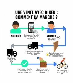 Vélo Urbain Cannondale -Collections GJ Cycling Soldes Magasin bad boy canondale 2